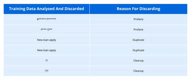 AI-Recommendation-Asset_Table 3 (1)