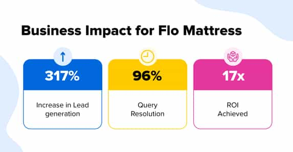 flo-mattress-key-use-cases