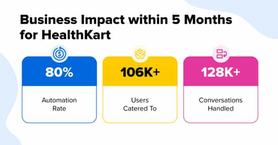 business-impact-healthkart