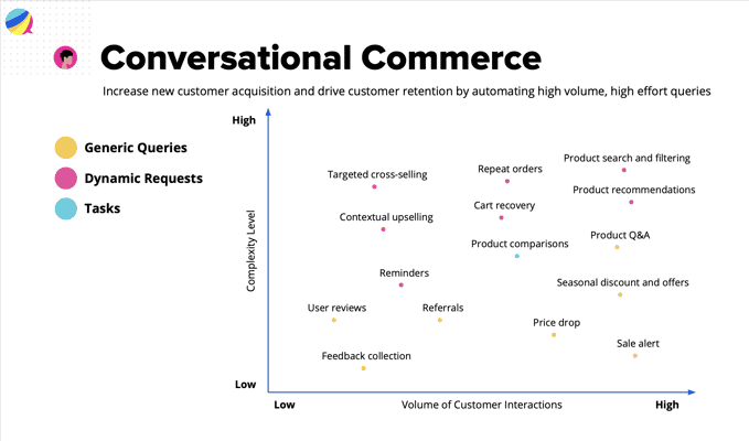 Conversational-commerce