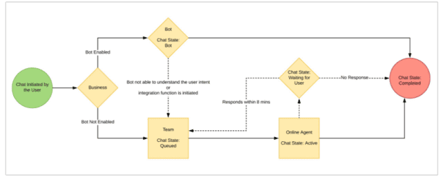 chat-flows