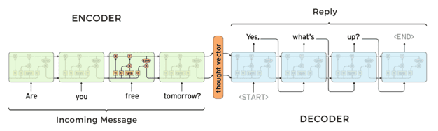 Neutral-conversion-model